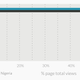 Image for article titled On African mobile phones there’s social networking, and then there’s everything else